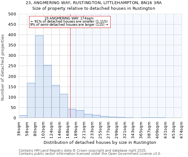 23, ANGMERING WAY, RUSTINGTON, LITTLEHAMPTON, BN16 3RA: Size of property relative to detached houses houses in Rustington