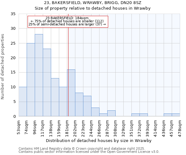 23, BAKERSFIELD, WRAWBY, BRIGG, DN20 8SZ: Size of property relative to detached houses houses in Wrawby