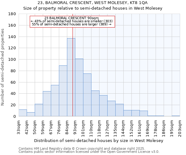 23, BALMORAL CRESCENT, WEST MOLESEY, KT8 1QA: Size of property relative to semi-detached houses houses in West Molesey