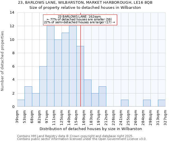 23, BARLOWS LANE, WILBARSTON, MARKET HARBOROUGH, LE16 8QB: Size of property relative to detached houses houses in Wilbarston