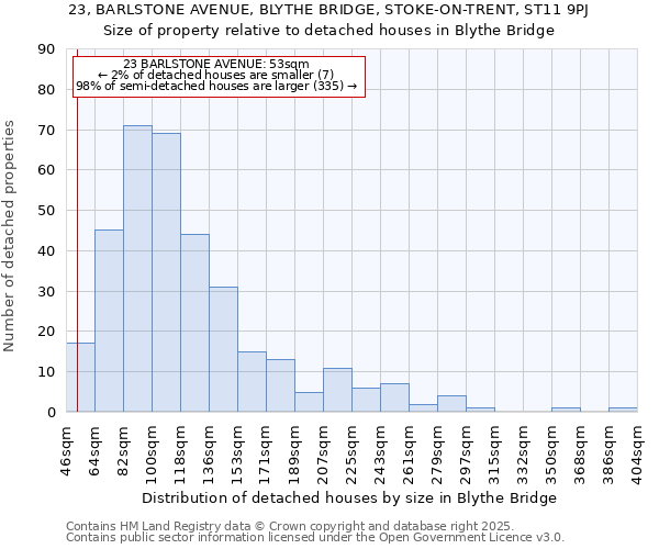 23, BARLSTONE AVENUE, BLYTHE BRIDGE, STOKE-ON-TRENT, ST11 9PJ: Size of property relative to detached houses houses in Blythe Bridge