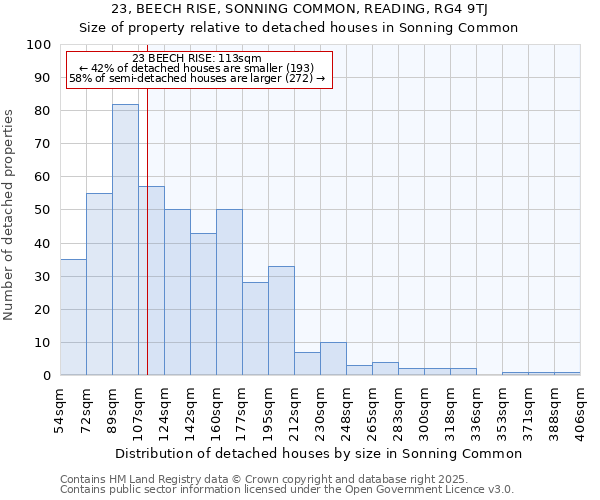 23, BEECH RISE, SONNING COMMON, READING, RG4 9TJ: Size of property relative to detached houses houses in Sonning Common