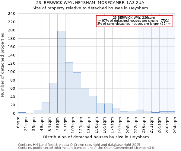 23, BERWICK WAY, HEYSHAM, MORECAMBE, LA3 2UA: Size of property relative to detached houses houses in Heysham