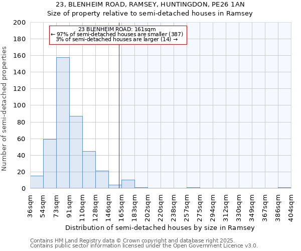23, BLENHEIM ROAD, RAMSEY, HUNTINGDON, PE26 1AN: Size of property relative to semi-detached houses houses in Ramsey