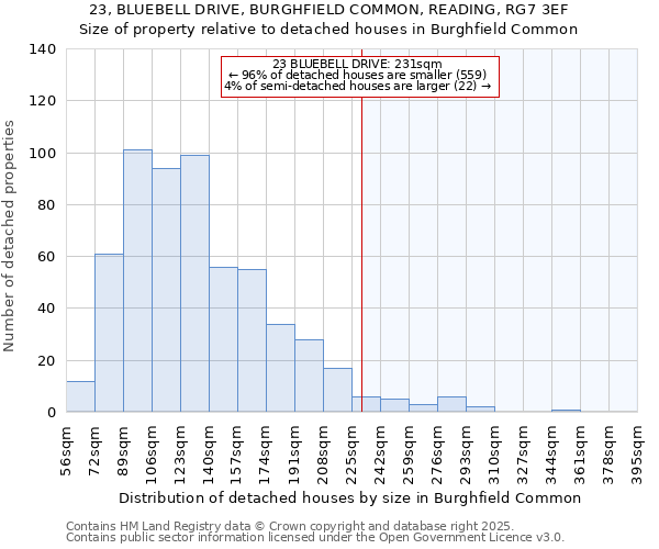 23, BLUEBELL DRIVE, BURGHFIELD COMMON, READING, RG7 3EF: Size of property relative to detached houses houses in Burghfield Common