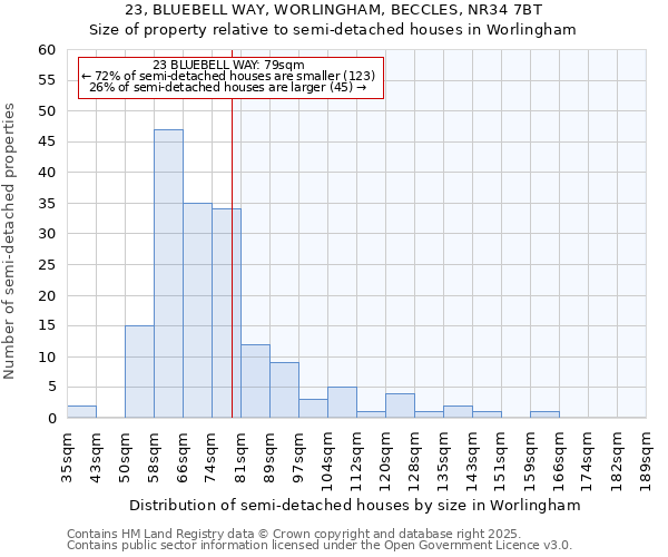 23, BLUEBELL WAY, WORLINGHAM, BECCLES, NR34 7BT: Size of property relative to semi-detached houses houses in Worlingham