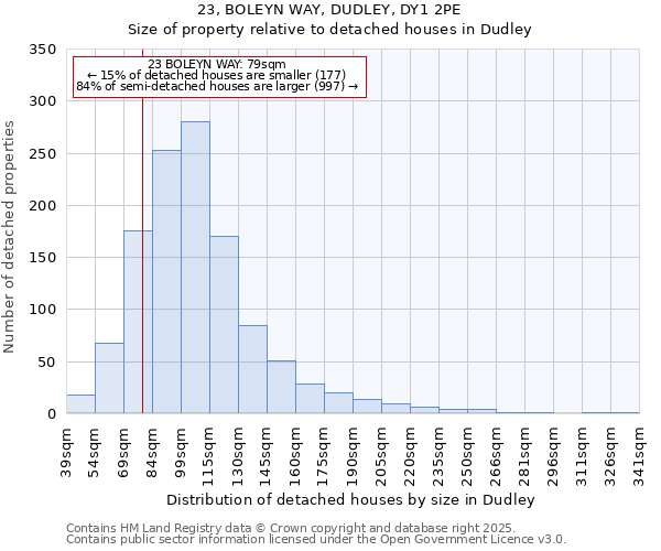 23, BOLEYN WAY, DUDLEY, DY1 2PE: Size of property relative to detached houses houses in Dudley