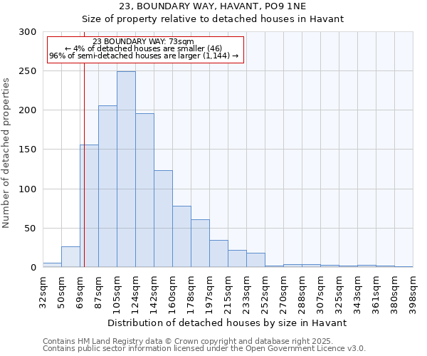 23, BOUNDARY WAY, HAVANT, PO9 1NE: Size of property relative to detached houses houses in Havant