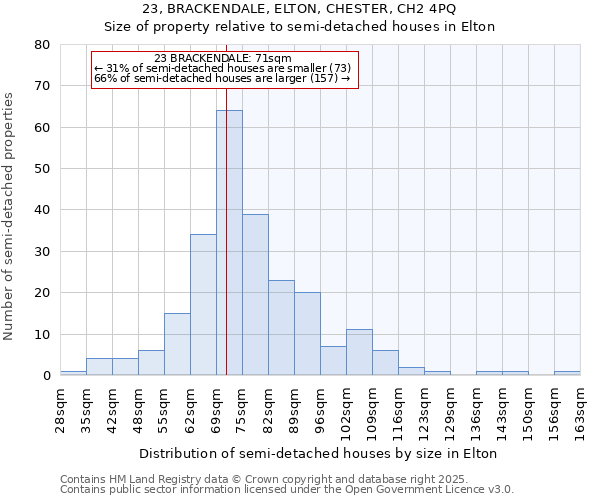 23, BRACKENDALE, ELTON, CHESTER, CH2 4PQ: Size of property relative to semi-detached houses houses in Elton
