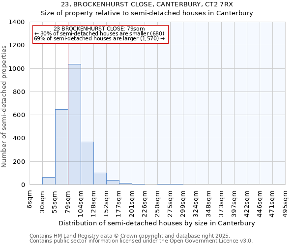 23, BROCKENHURST CLOSE, CANTERBURY, CT2 7RX: Size of property relative to semi-detached houses houses in Canterbury