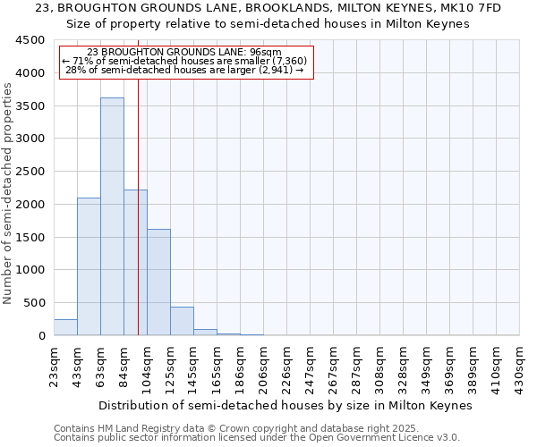 23, BROUGHTON GROUNDS LANE, BROOKLANDS, MILTON KEYNES, MK10 7FD: Size of property relative to detached houses in Milton Keynes