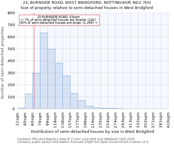 23, BURNSIDE ROAD, WEST BRIDGFORD, NOTTINGHAM, NG2 7HU: Size of property relative to detached houses in West Bridgford