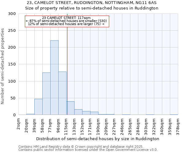 23, CAMELOT STREET, RUDDINGTON, NOTTINGHAM, NG11 6AS: Size of property relative to detached houses in Ruddington