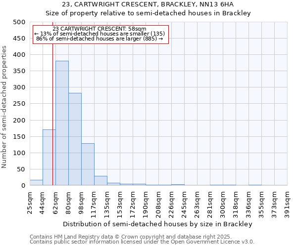 23, CARTWRIGHT CRESCENT, BRACKLEY, NN13 6HA: Size of property relative to semi-detached houses houses in Brackley