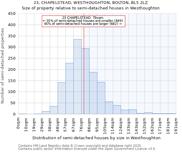 23, CHAPELSTEAD, WESTHOUGHTON, BOLTON, BL5 2LZ: Size of property relative to semi-detached houses houses in Westhoughton