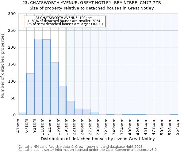 23, CHATSWORTH AVENUE, GREAT NOTLEY, BRAINTREE, CM77 7ZB: Size of property relative to detached houses houses in Great Notley