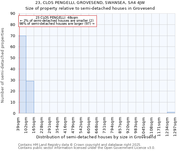 23, CLOS PENGELLI, GROVESEND, SWANSEA, SA4 4JW: Size of property relative to detached houses in Grovesend
