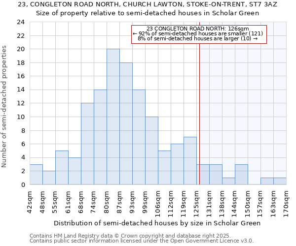 23, CONGLETON ROAD NORTH, CHURCH LAWTON, STOKE-ON-TRENT, ST7 3AZ: Size of property relative to detached houses in Scholar Green