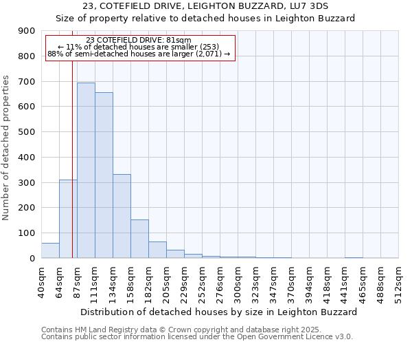 23, COTEFIELD DRIVE, LEIGHTON BUZZARD, LU7 3DS: Size of property relative to detached houses houses in Leighton Buzzard