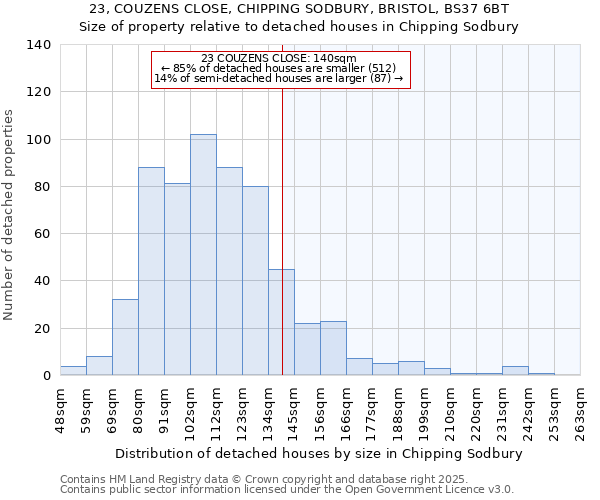 23, COUZENS CLOSE, CHIPPING SODBURY, BRISTOL, BS37 6BT: Size of property relative to detached houses houses in Chipping Sodbury
