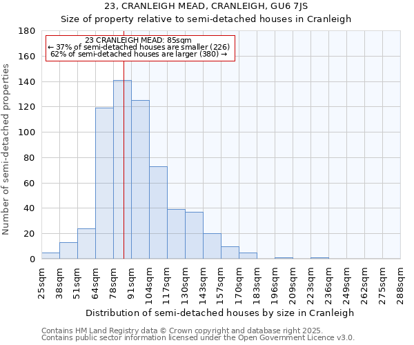 23, CRANLEIGH MEAD, CRANLEIGH, GU6 7JS: Size of property relative to semi-detached houses houses in Cranleigh