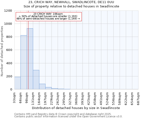 23, CRICH WAY, NEWHALL, SWADLINCOTE, DE11 0UU: Size of property relative to detached houses houses in Swadlincote