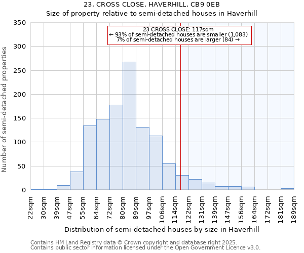 23, CROSS CLOSE, HAVERHILL, CB9 0EB: Size of property relative to semi-detached houses houses in Haverhill