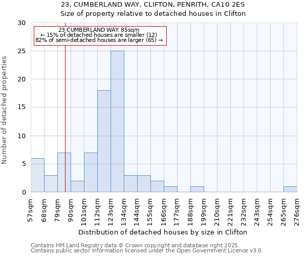 23, CUMBERLAND WAY, CLIFTON, PENRITH, CA10 2ES: Size of property relative to detached houses houses in Clifton