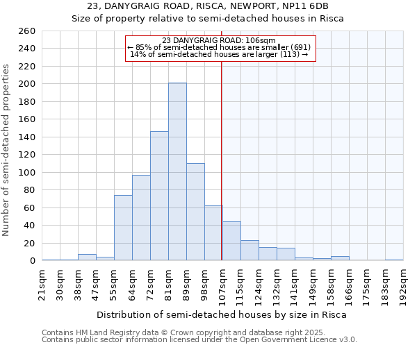 23, DANYGRAIG ROAD, RISCA, NEWPORT, NP11 6DB: Size of property relative to semi-detached houses houses in Risca