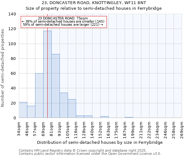 23, DONCASTER ROAD, KNOTTINGLEY, WF11 8NT: Size of property relative to detached houses in Ferrybridge