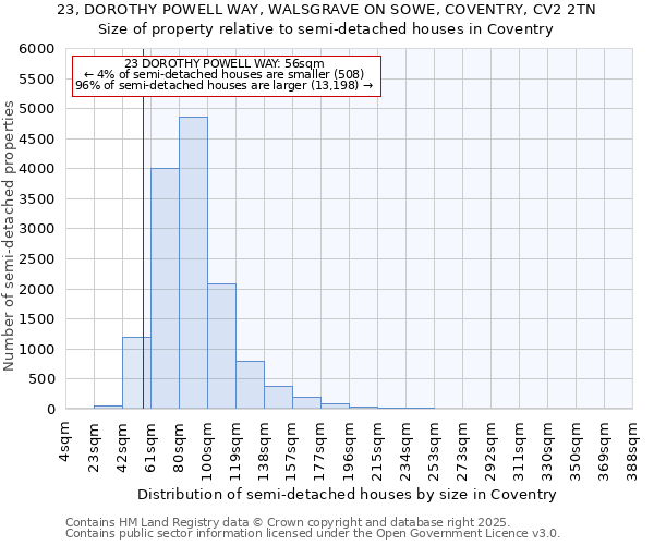 23, DOROTHY POWELL WAY, WALSGRAVE ON SOWE, COVENTRY, CV2 2TN: Size of property relative to semi-detached houses houses in Coventry