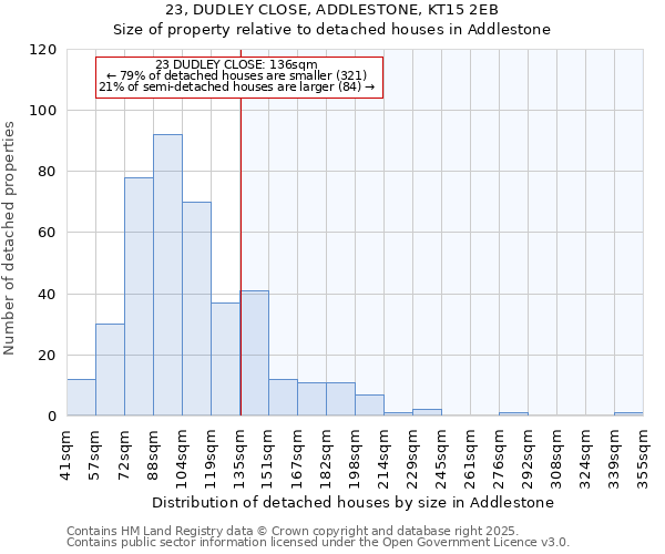23, DUDLEY CLOSE, ADDLESTONE, KT15 2EB: Size of property relative to detached houses houses in Addlestone