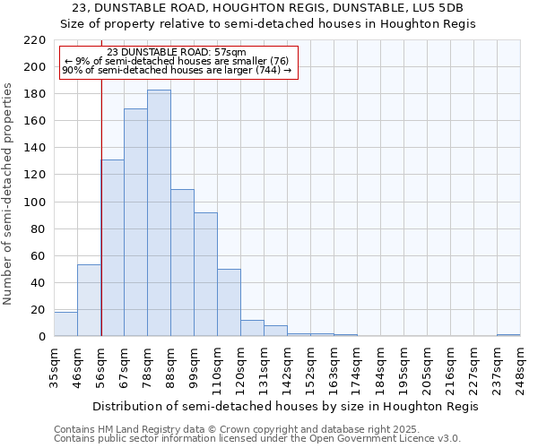 23, DUNSTABLE ROAD, HOUGHTON REGIS, DUNSTABLE, LU5 5DB: Size of property relative to semi-detached houses houses in Houghton Regis