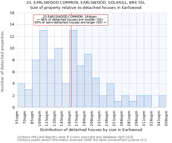 23, EARLSWOOD COMMON, EARLSWOOD, SOLIHULL, B94 5SL: Size of property relative to detached houses houses in Earlswood