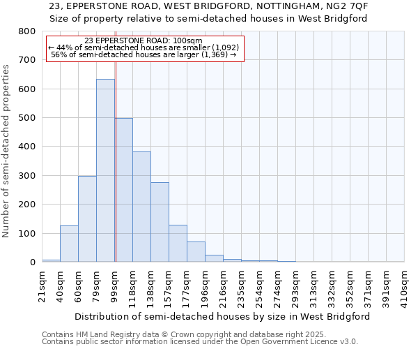 23, EPPERSTONE ROAD, WEST BRIDGFORD, NOTTINGHAM, NG2 7QF: Size of property relative to detached houses in West Bridgford