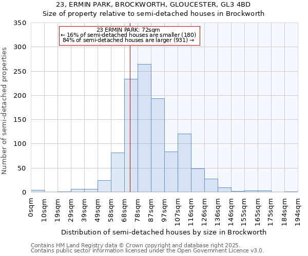 23, ERMIN PARK, BROCKWORTH, GLOUCESTER, GL3 4BD: Size of property relative to semi-detached houses houses in Brockworth