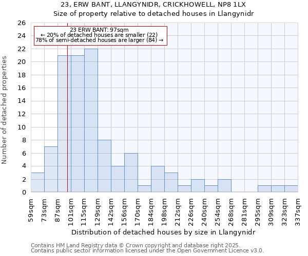 23, ERW BANT, LLANGYNIDR, CRICKHOWELL, NP8 1LX: Size of property relative to detached houses houses in Llangynidr