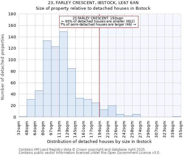 23, FARLEY CRESCENT, IBSTOCK, LE67 6AN: Size of property relative to detached houses houses in Ibstock