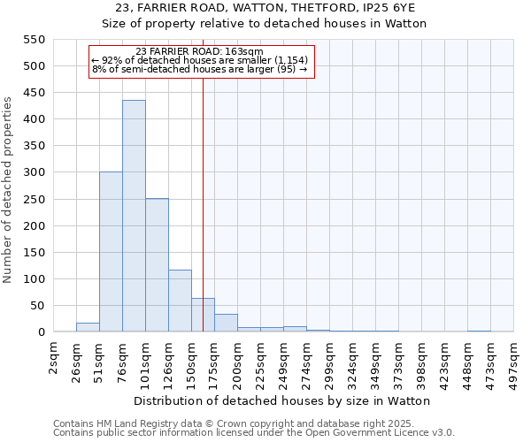 23, FARRIER ROAD, WATTON, THETFORD, IP25 6YE: Size of property relative to detached houses in Watton