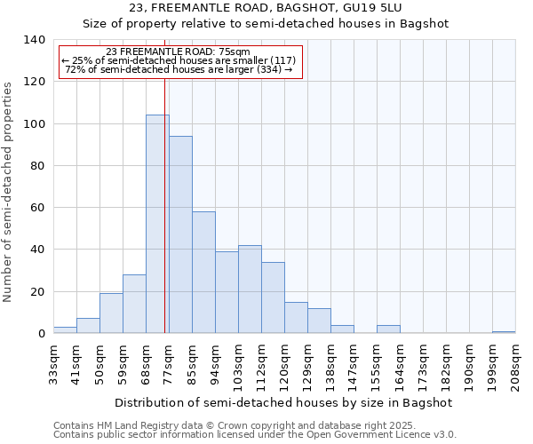 23, FREEMANTLE ROAD, BAGSHOT, GU19 5LU: Size of property relative to detached houses in Bagshot