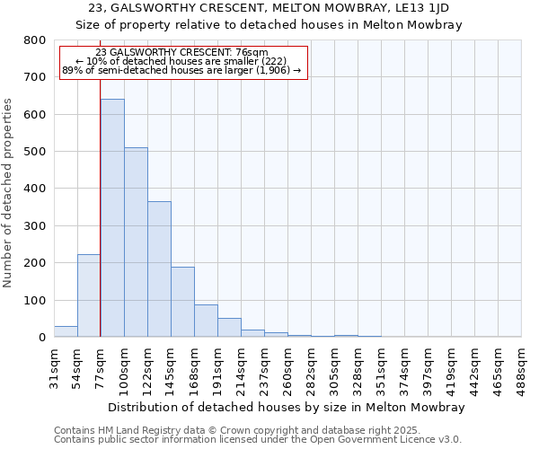 23, GALSWORTHY CRESCENT, MELTON MOWBRAY, LE13 1JD: Size of property relative to detached houses houses in Melton Mowbray