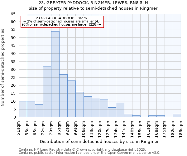 23, GREATER PADDOCK, RINGMER, LEWES, BN8 5LH: Size of property relative to semi-detached houses houses in Ringmer