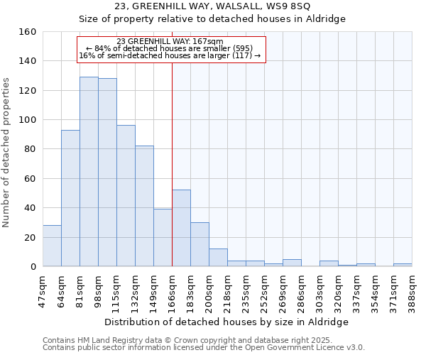 23, GREENHILL WAY, WALSALL, WS9 8SQ: Size of property relative to detached houses houses in Aldridge