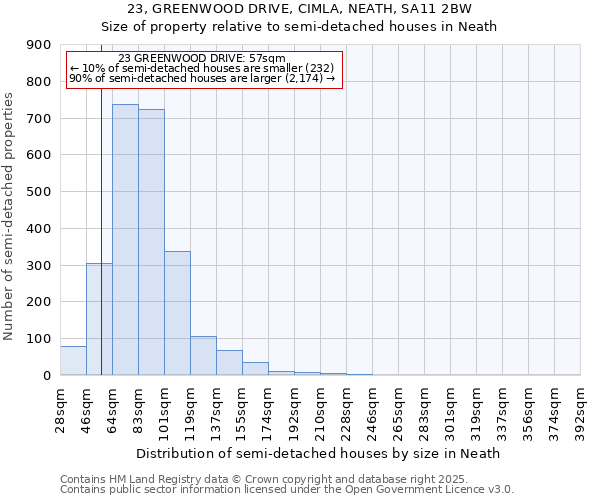 23, GREENWOOD DRIVE, CIMLA, NEATH, SA11 2BW: Size of property relative to detached houses in Neath