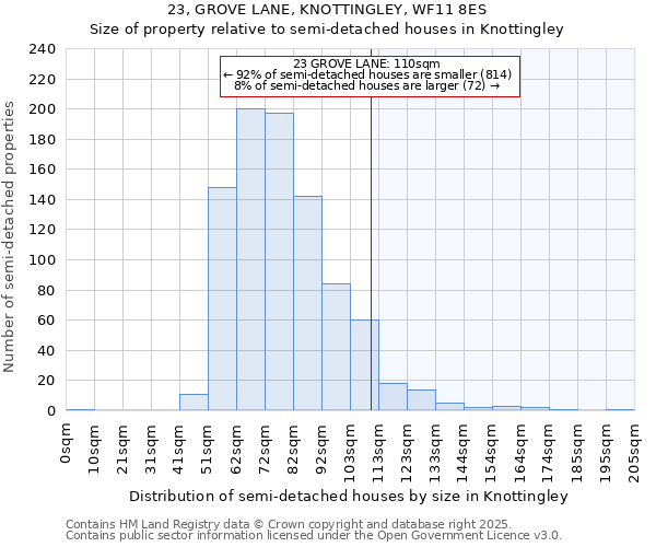 23, GROVE LANE, KNOTTINGLEY, WF11 8ES: Size of property relative to detached houses in Knottingley