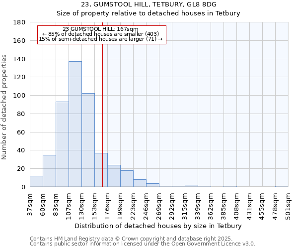 23, GUMSTOOL HILL, TETBURY, GL8 8DG: Size of property relative to detached houses houses in Tetbury