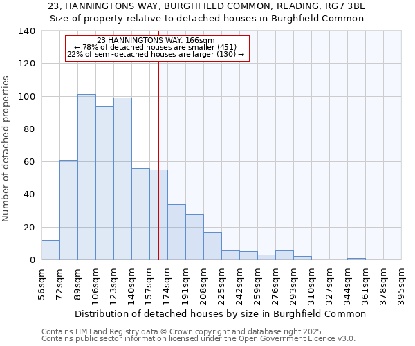 23, HANNINGTONS WAY, BURGHFIELD COMMON, READING, RG7 3BE: Size of property relative to detached houses houses in Burghfield Common