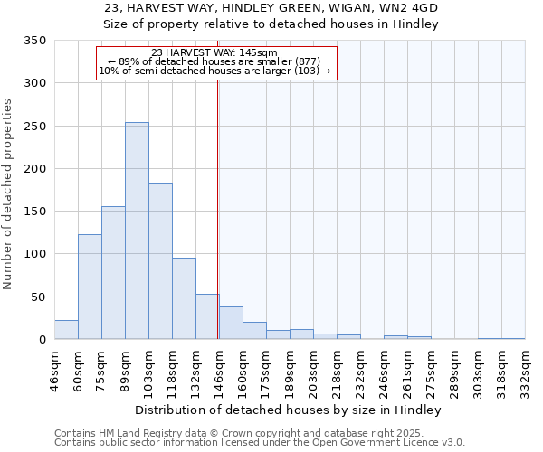 23, HARVEST WAY, HINDLEY GREEN, WIGAN, WN2 4GD: Size of property relative to detached houses in Hindley