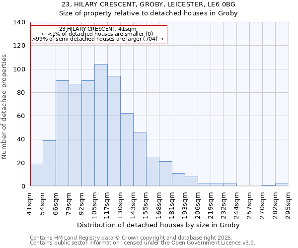 23, HILARY CRESCENT, GROBY, LEICESTER, LE6 0BG: Size of property relative to detached houses houses in Groby