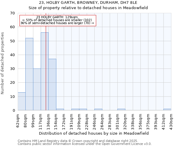 23, HOLBY GARTH, BROWNEY, DURHAM, DH7 8LE: Size of property relative to detached houses houses in Meadowfield